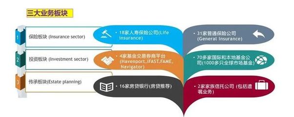 新加坡,正成为中国家庭海外资产配置优选!