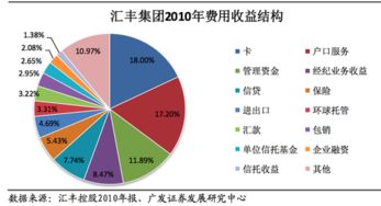 “三驾马车”驱动中间业务 资管、咨询与托管的长期价值解析