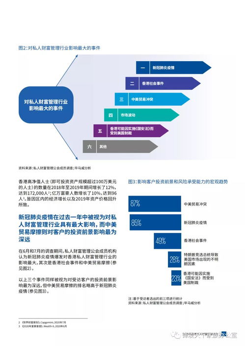 香港私人财富管理市场2020 资产管理与咨询的双重革新