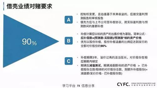 中国上市公司资本运作全面总结 资产管理与咨询的协同发展