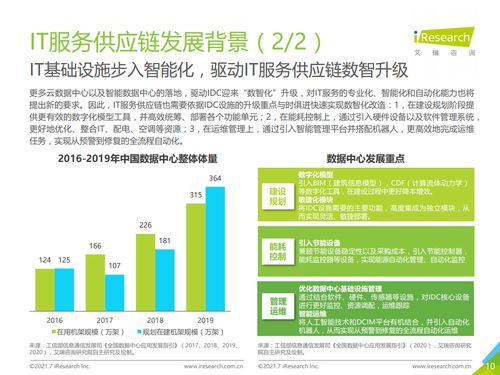 2021年中国IT服务供应链数字化升级研究报告