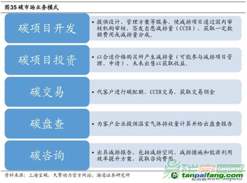 中国碳资产管理产业链 资产管理与咨询的双轮驱动
